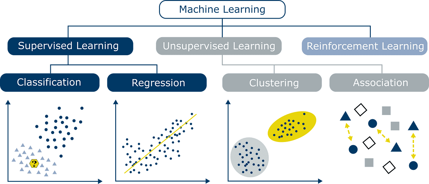 Regression