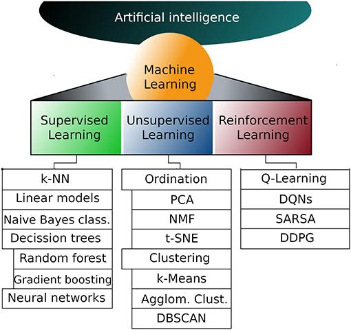 Clustering